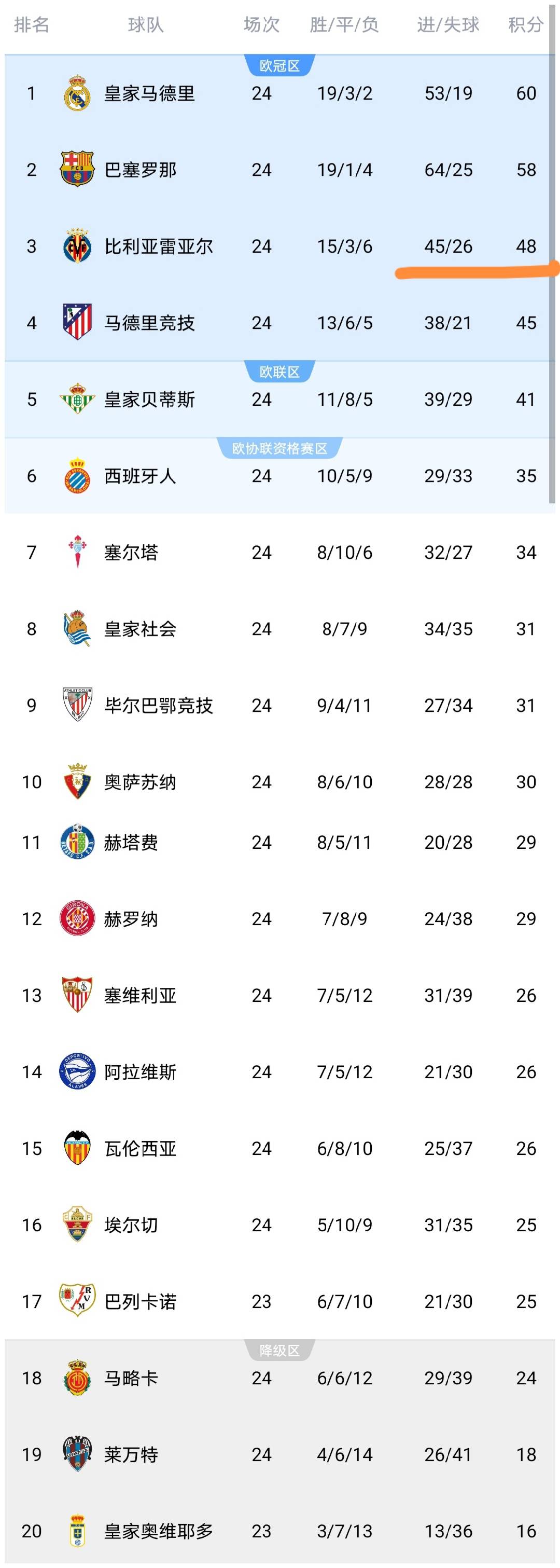 包含比利亚雷亚尔加时末段单刀错失底特律活塞围绕意大利杯迎来里程碑，国际比赛日布莱顿调整名单以备英超看傻球迷的词条